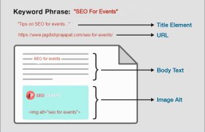 keyword Placement on event Page