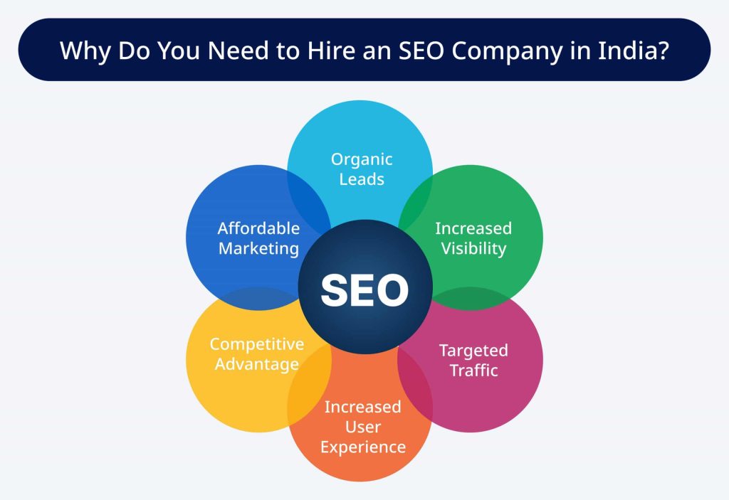 SEO companies in india